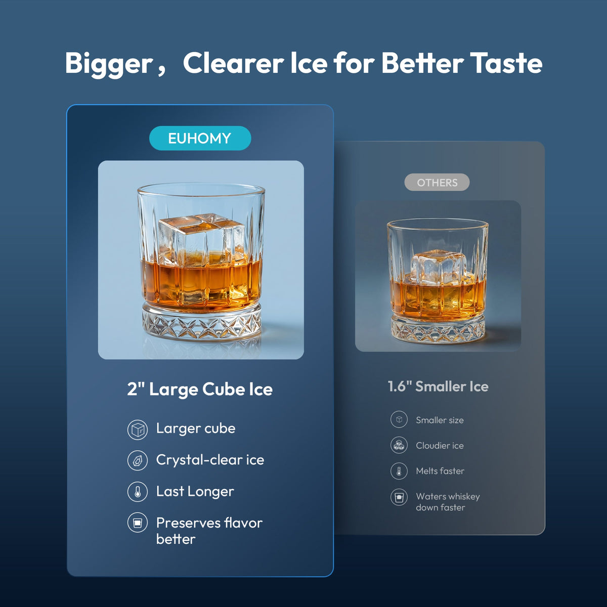 Euhomy 2-inch crystal-clear square ice cube compared with smaller cloudy ice