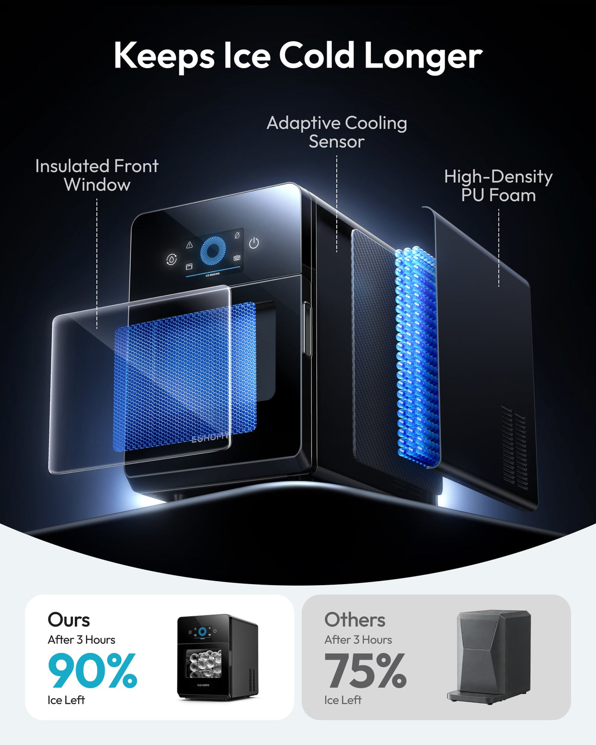 Euhomy Rock SE sphere ice maker with insulated front window and adaptive cooling sensor